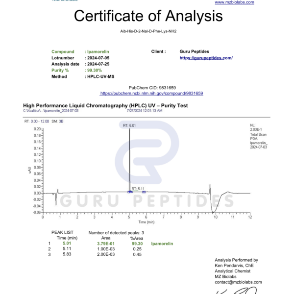 IpamCOA - Guru Peptides - Buy Research Peptides Online